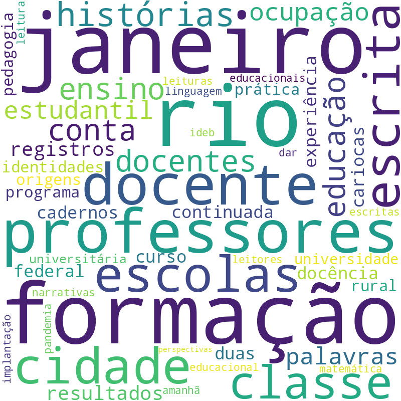 Nuvem de termos dos títulos das publicações
