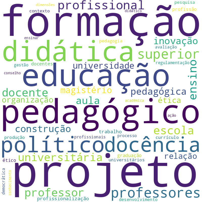 Nuvem de termos dos títulos das publicações