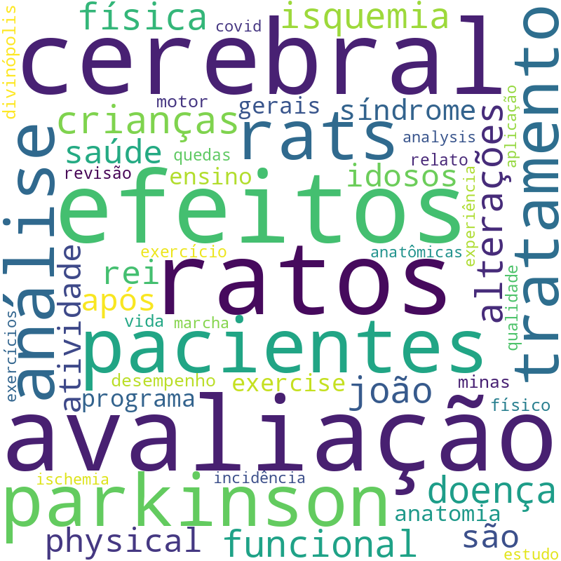 Nuvem de termos dos títulos das publicações