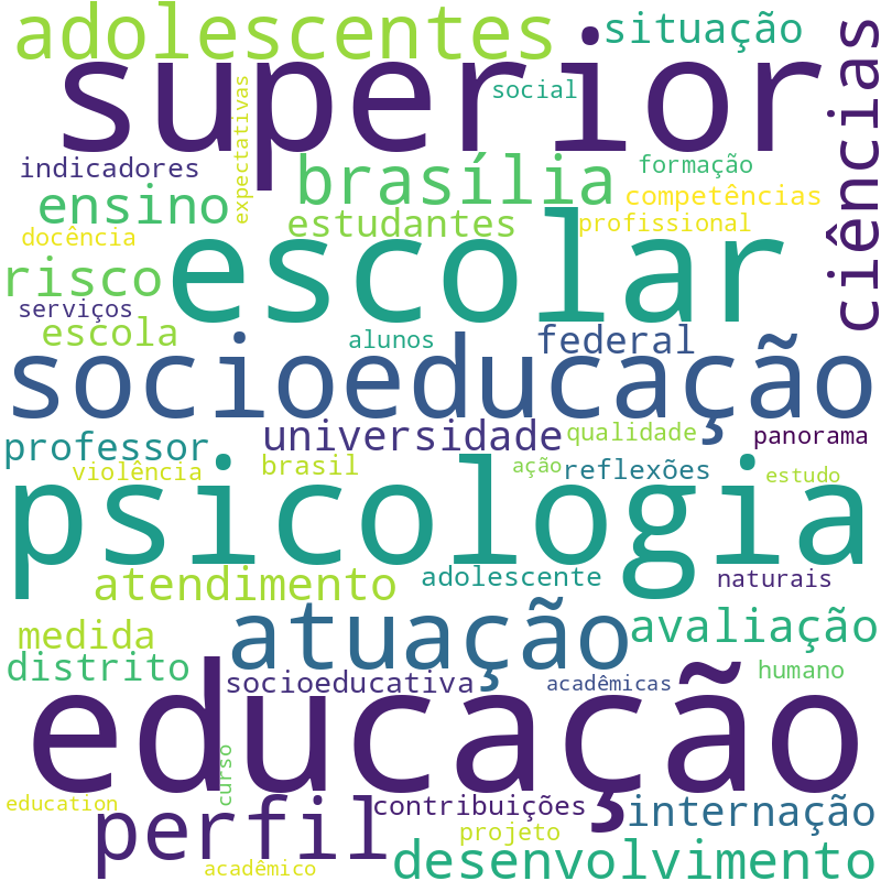 Nuvem de termos dos títulos das publicações