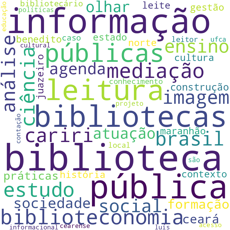 Nuvem de termos dos títulos das publicações