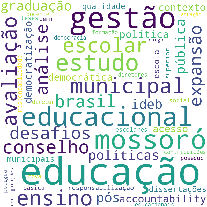 Nuvem de termos dos títulos das publicações
