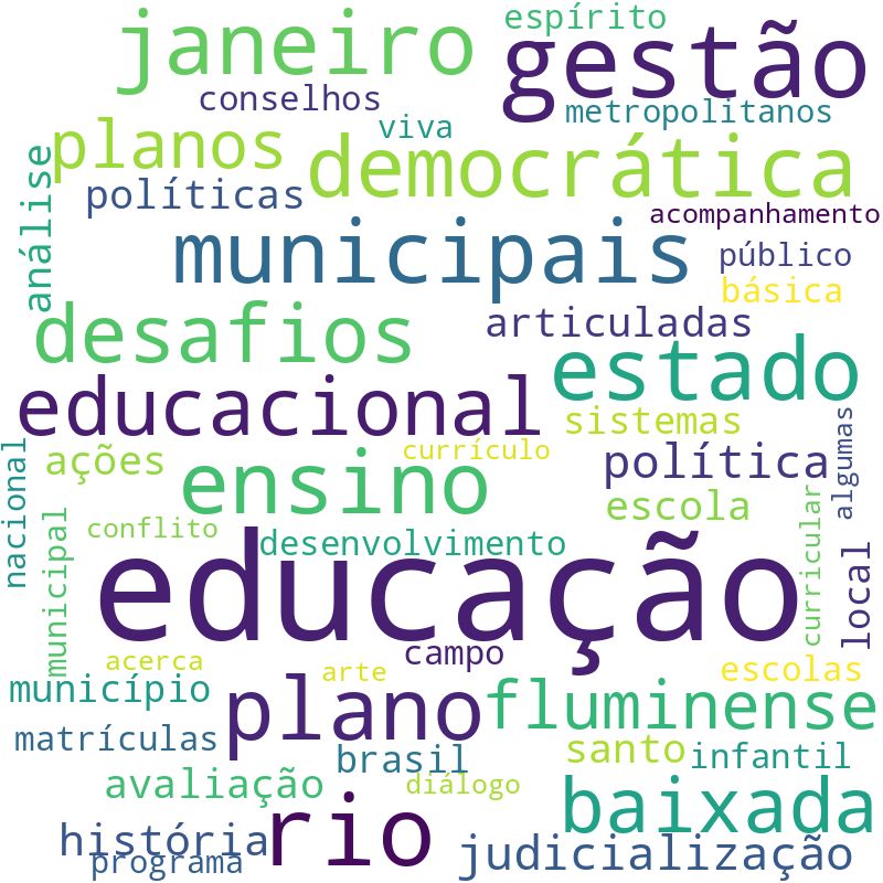 Nuvem de termos dos títulos das publicações
