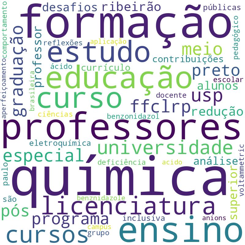 Nuvem de termos dos títulos das publicações