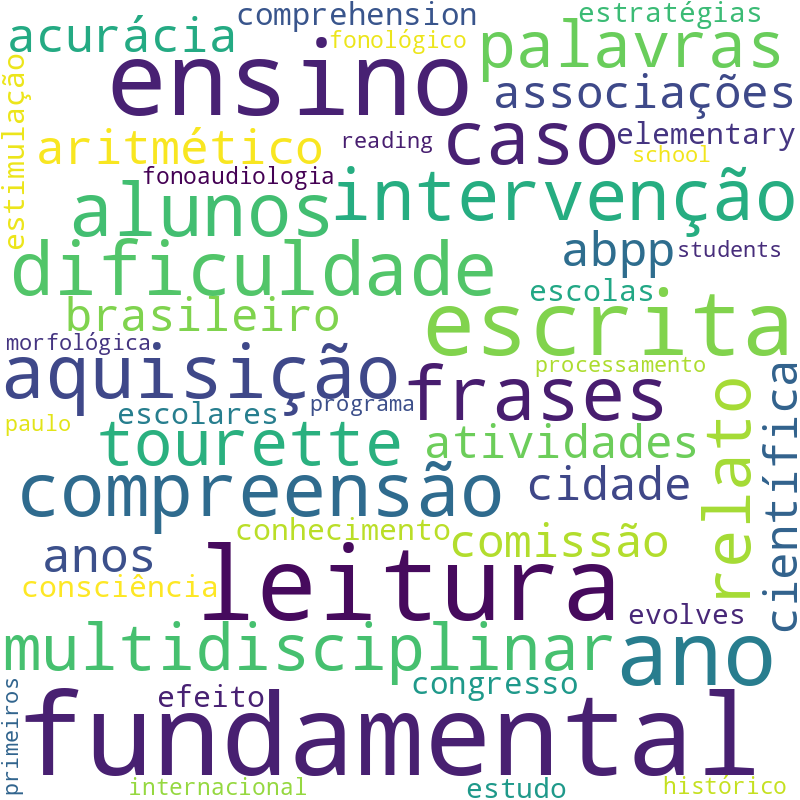 Nuvem de termos dos títulos das publicações