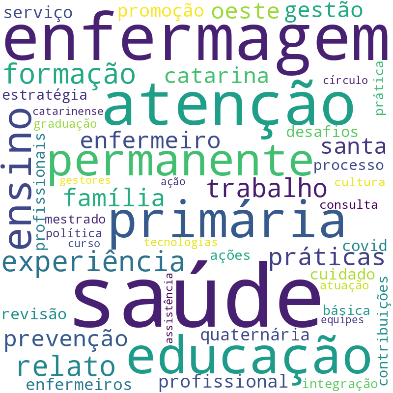 Nuvem de termos dos títulos das publicações