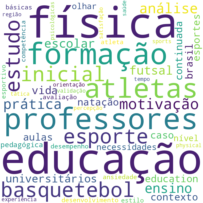 Nuvem de termos dos títulos das publicações