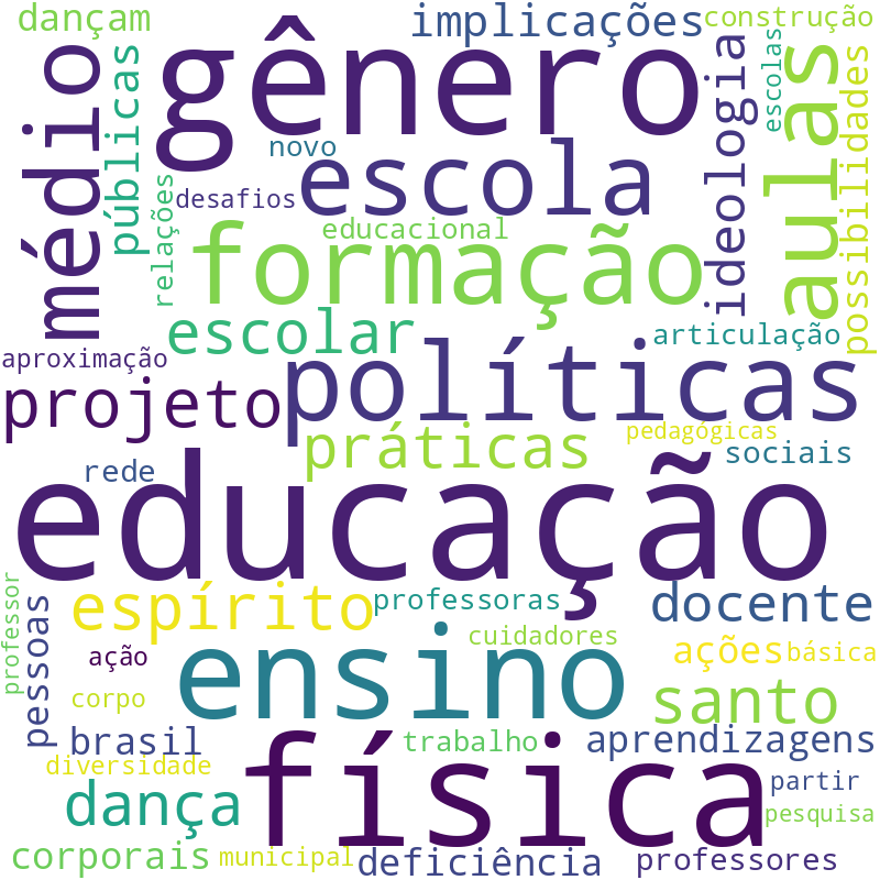 Nuvem de termos dos títulos das publicações
