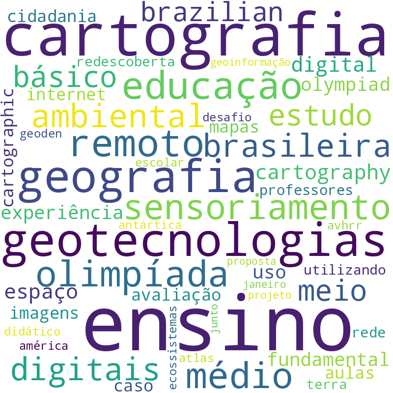 Nuvem de termos dos títulos das publicações