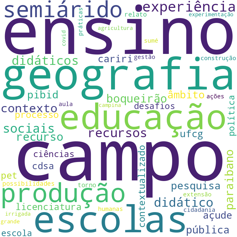 Nuvem de termos dos títulos das publicações