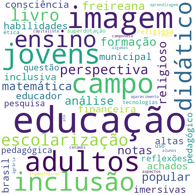 Nuvem de termos dos títulos das publicações