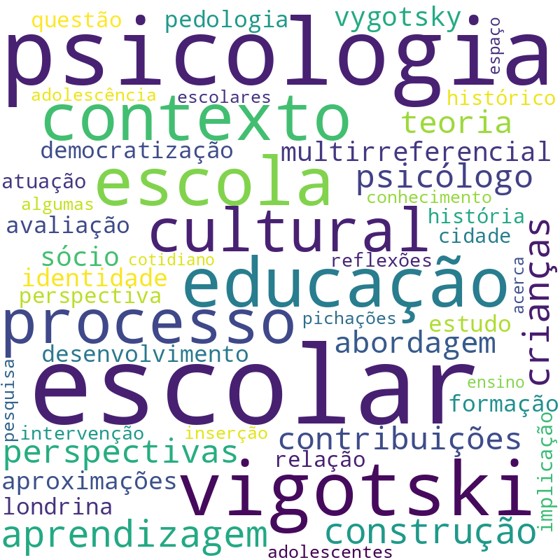 Nuvem de termos dos títulos das publicações
