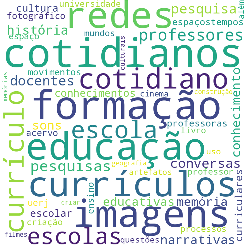 Nuvem de termos dos títulos das publicações