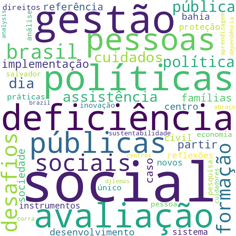 Nuvem de termos dos títulos das publicações
