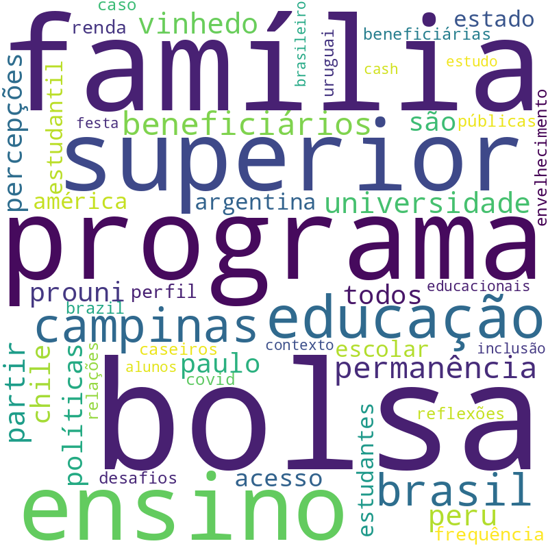 Nuvem de termos dos títulos das publicações