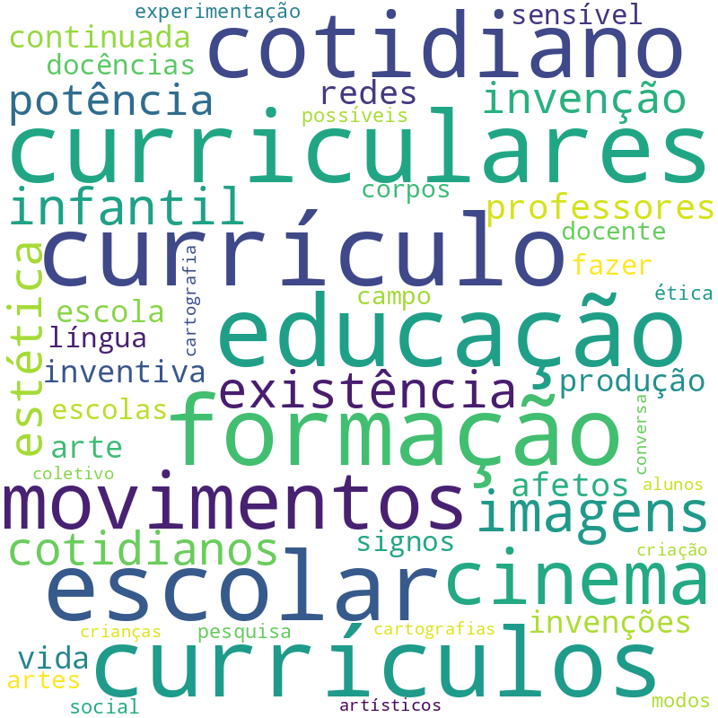 Nuvem de termos dos títulos das publicações