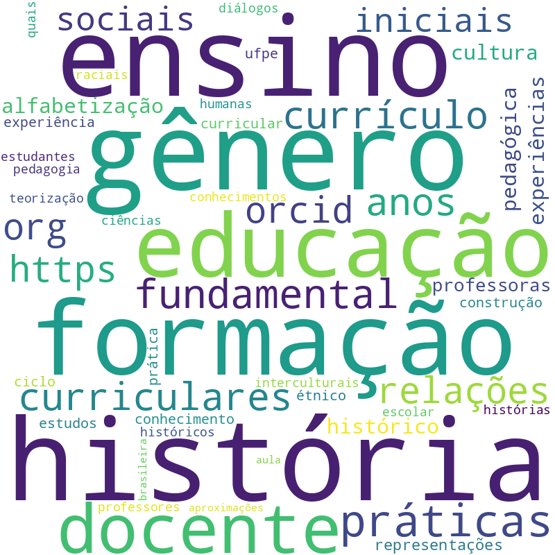 Nuvem de termos dos títulos das publicações
