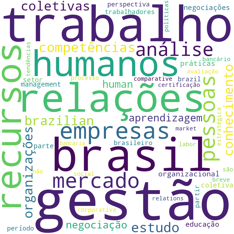 Nuvem de termos dos títulos das publicações