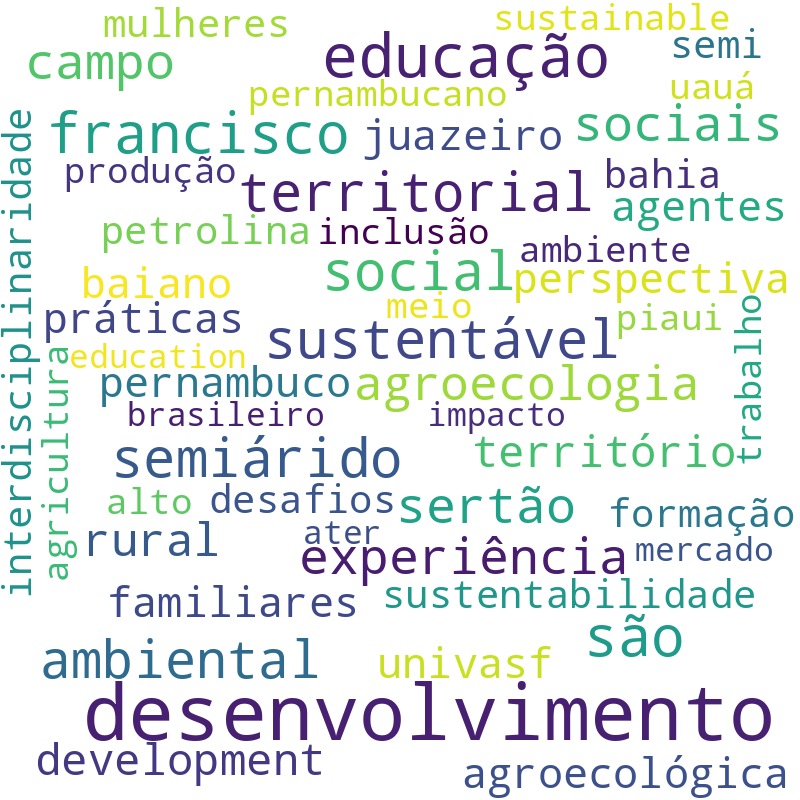 Nuvem de termos dos títulos das publicações
