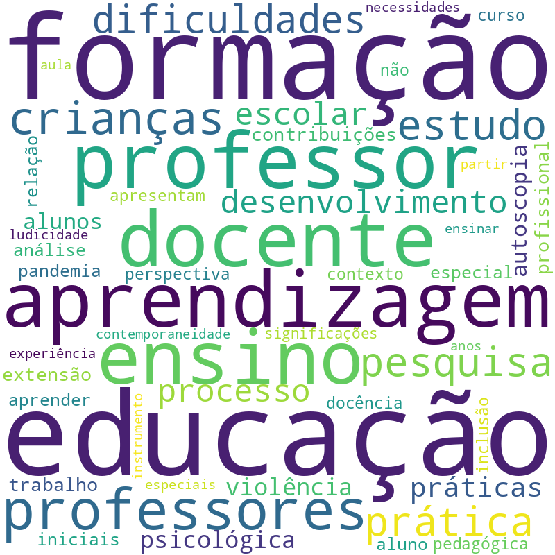 Nuvem de termos dos títulos das publicações
