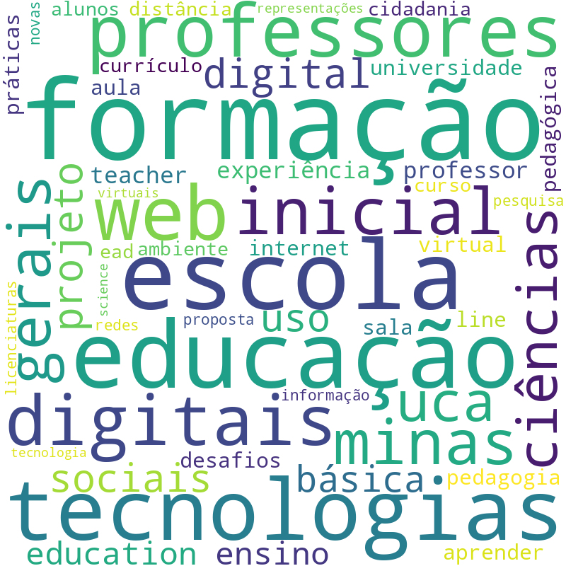 Nuvem de termos dos títulos das publicações