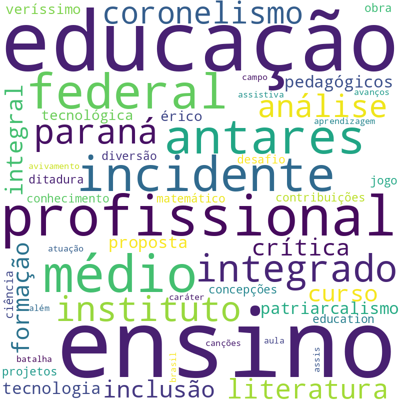 Nuvem de termos dos títulos das publicações