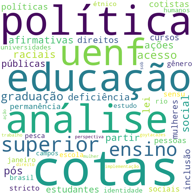 Nuvem de termos dos títulos das publicações