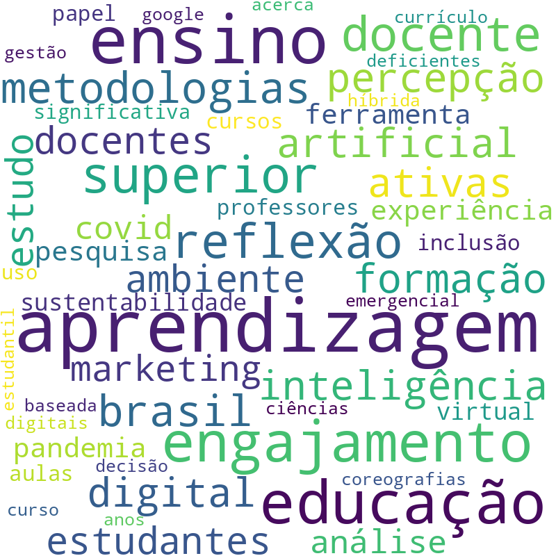 Nuvem de termos dos títulos das publicações