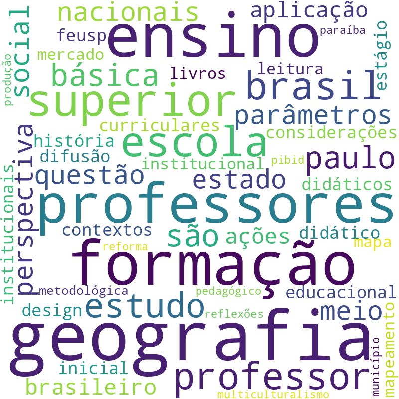 Nuvem de termos dos títulos das publicações