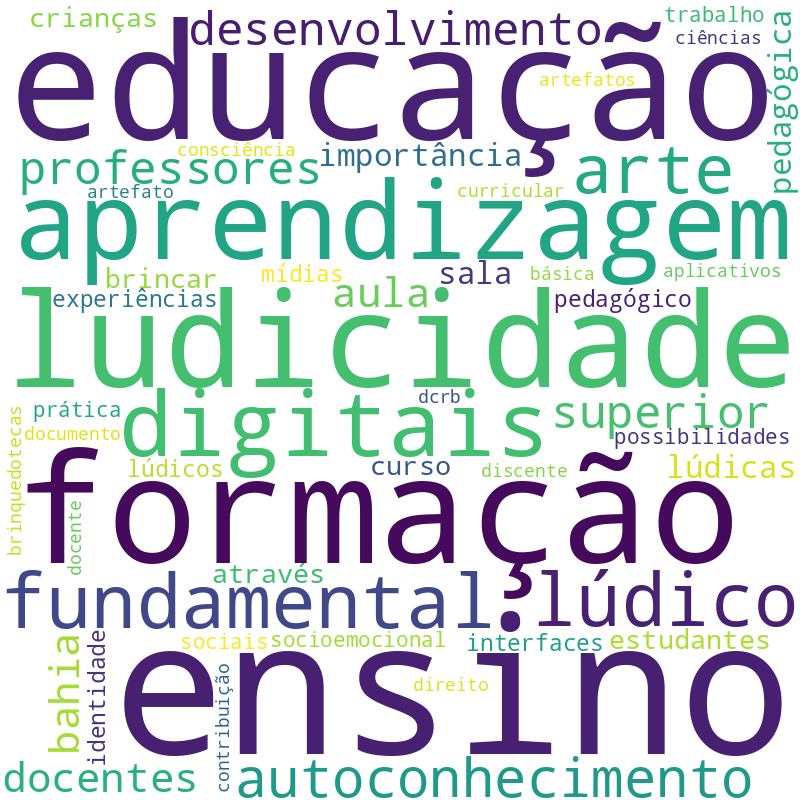 Nuvem de termos dos títulos das publicações