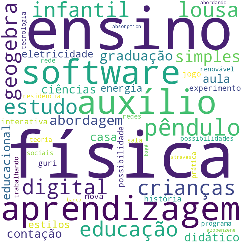 Nuvem de termos dos títulos das publicações