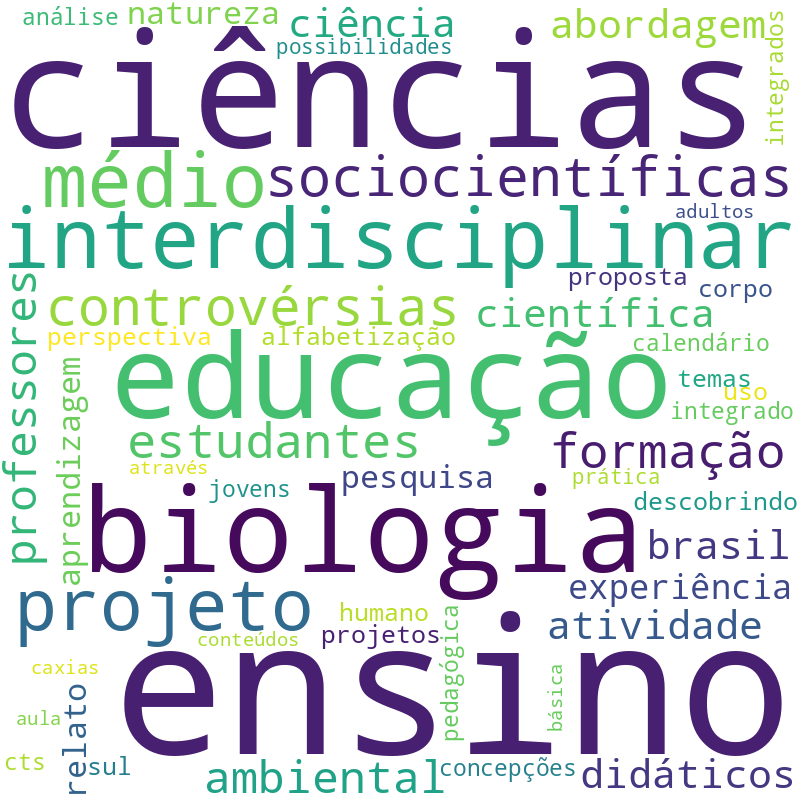 Nuvem de termos dos títulos das publicações