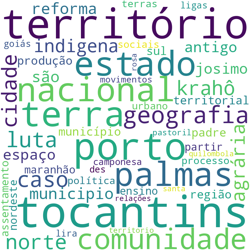 Nuvem de termos dos títulos das publicações