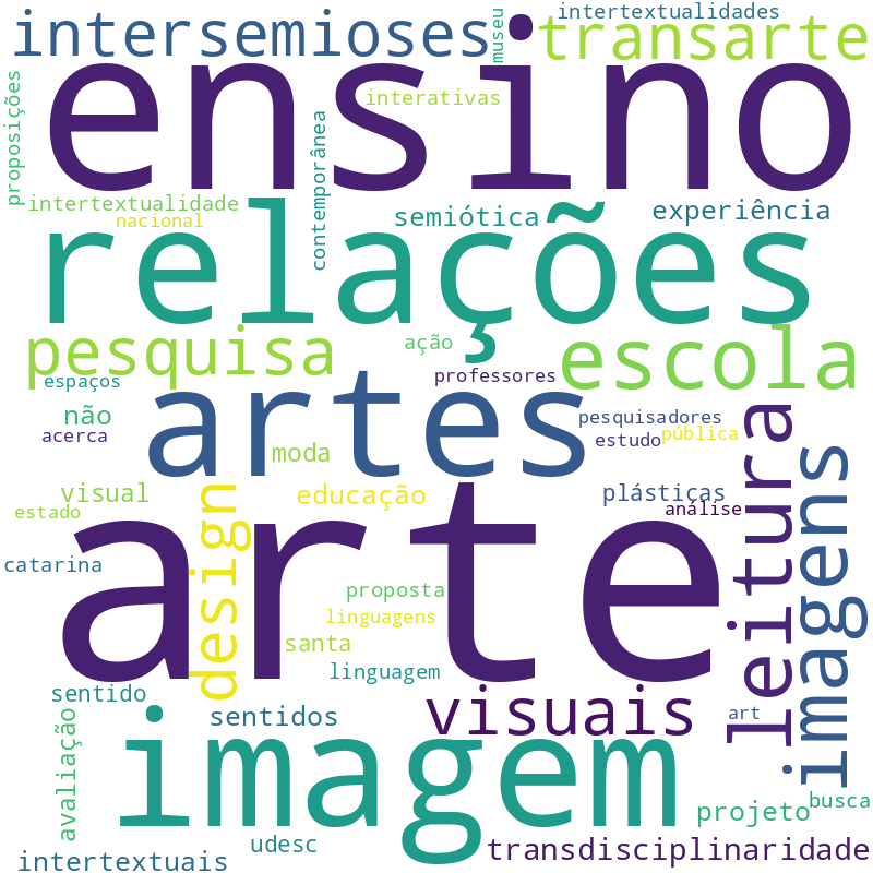 Nuvem de termos dos títulos das publicações