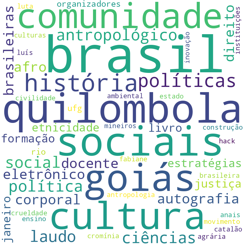 Nuvem de termos dos títulos das publicações