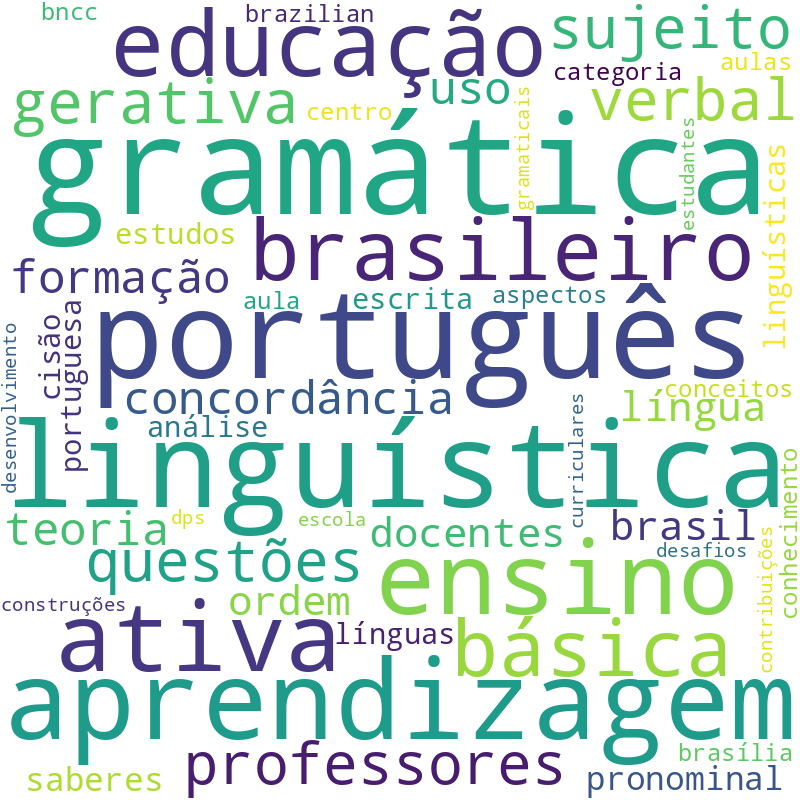 Nuvem de termos dos títulos das publicações