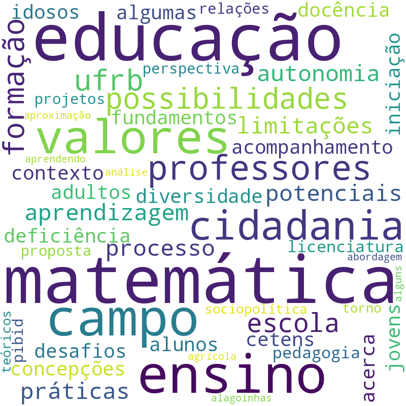 Nuvem de termos dos títulos das publicações