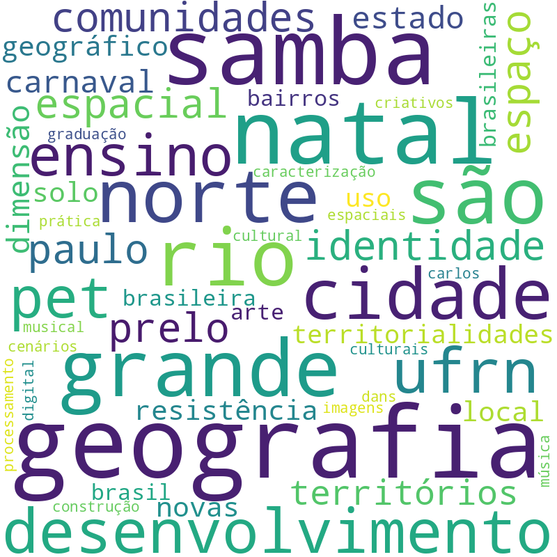 Nuvem de termos dos títulos das publicações