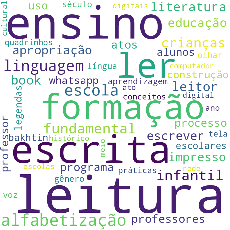 Nuvem de termos dos títulos das publicações