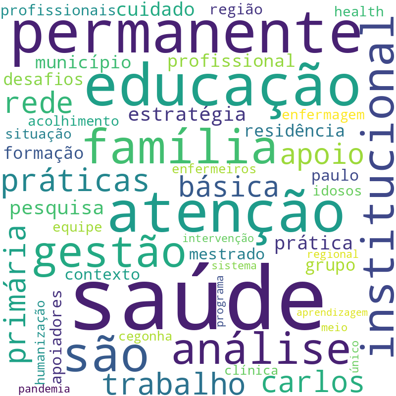 Nuvem de termos dos títulos das publicações