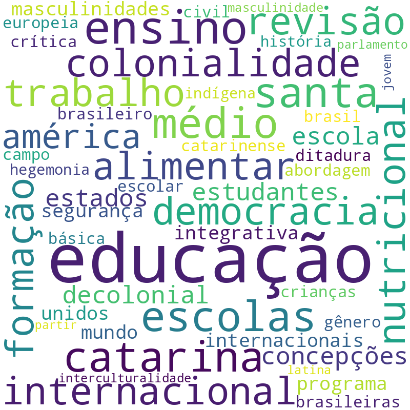 Nuvem de termos dos títulos das publicações