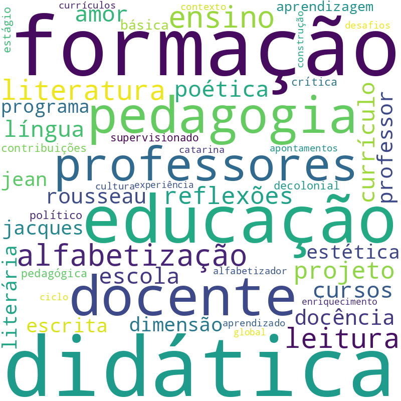 Nuvem de termos dos títulos das publicações