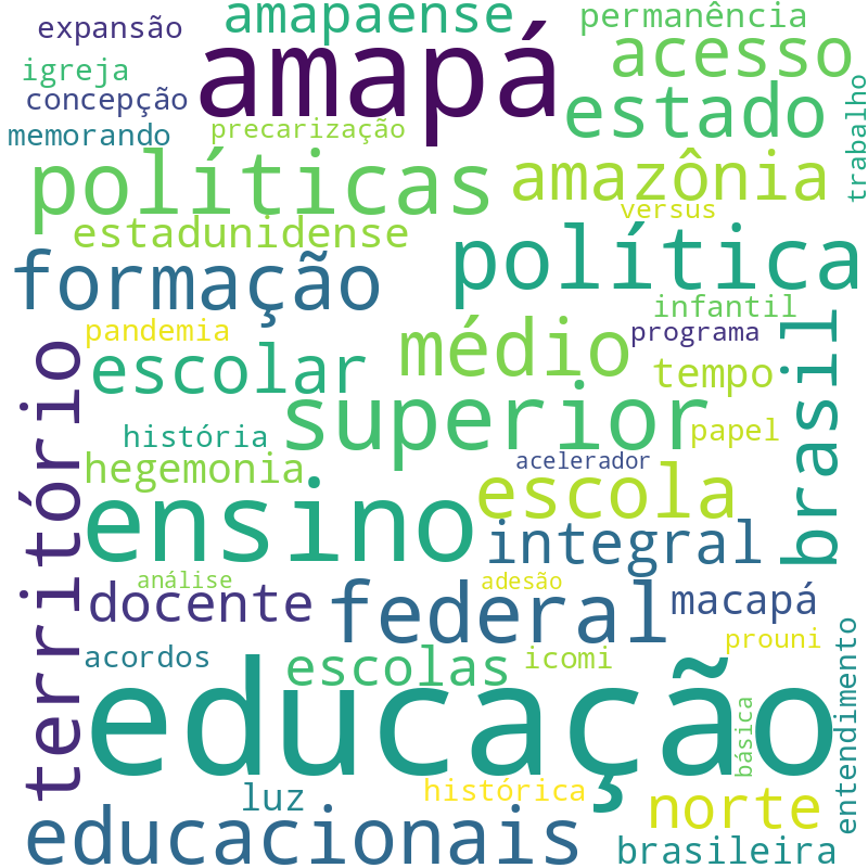 Nuvem de termos dos títulos das publicações