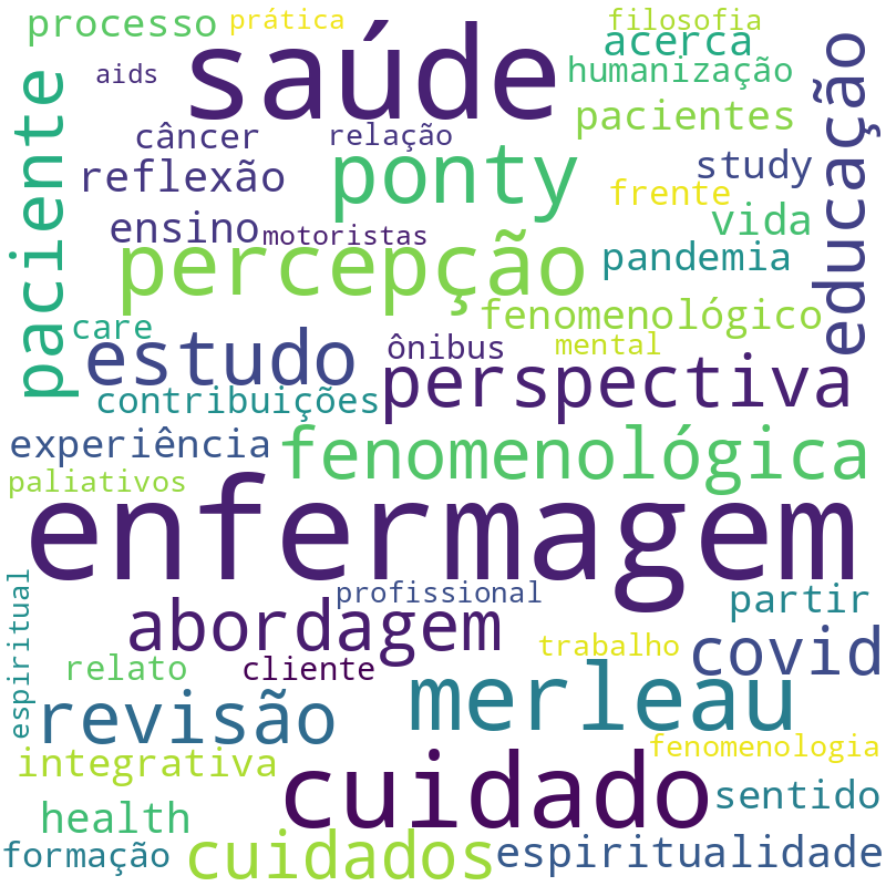 Nuvem de termos dos títulos das publicações