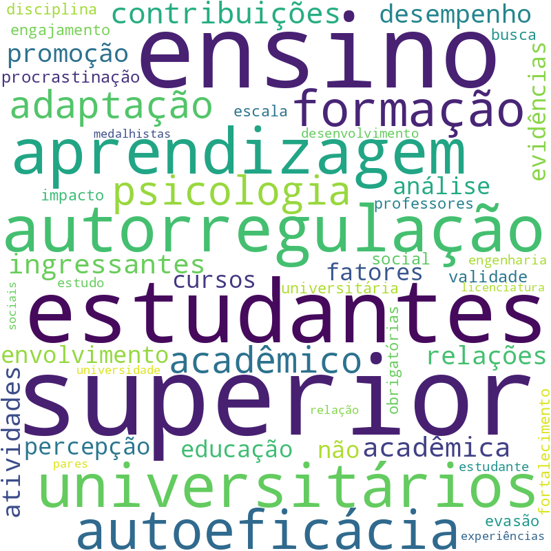 Nuvem de termos dos títulos das publicações
