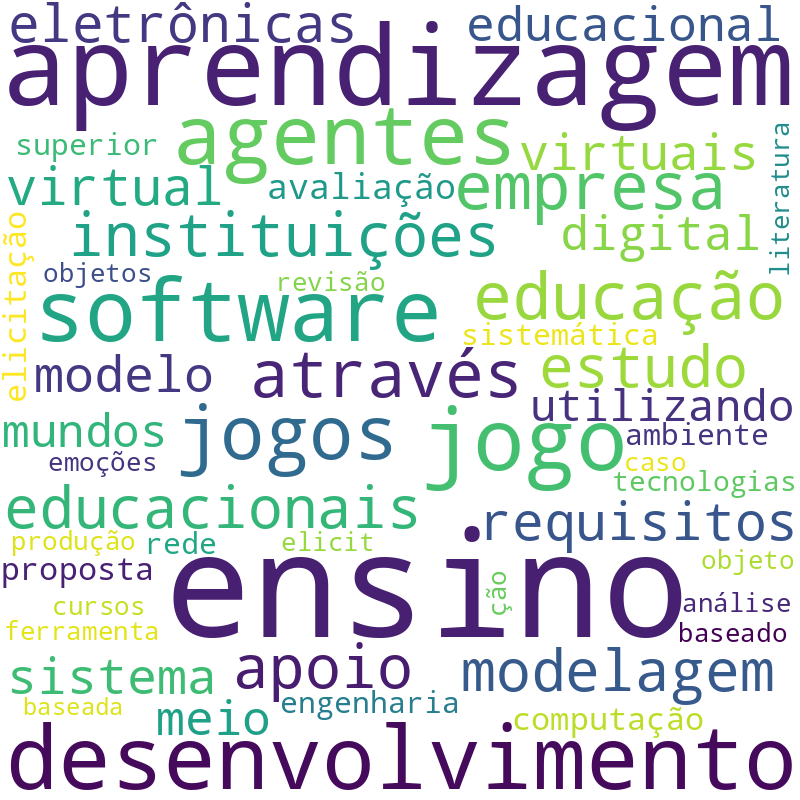 Nuvem de termos dos títulos das publicações