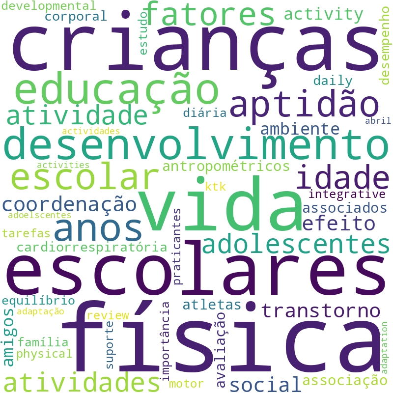 Nuvem de termos dos títulos das publicações