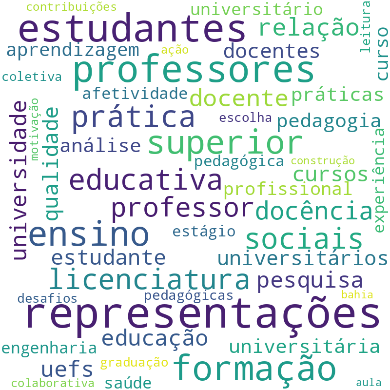 Nuvem de termos dos títulos das publicações