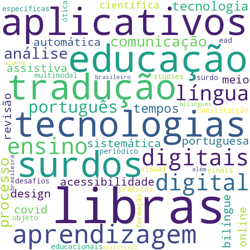 Nuvem de termos dos títulos das publicações