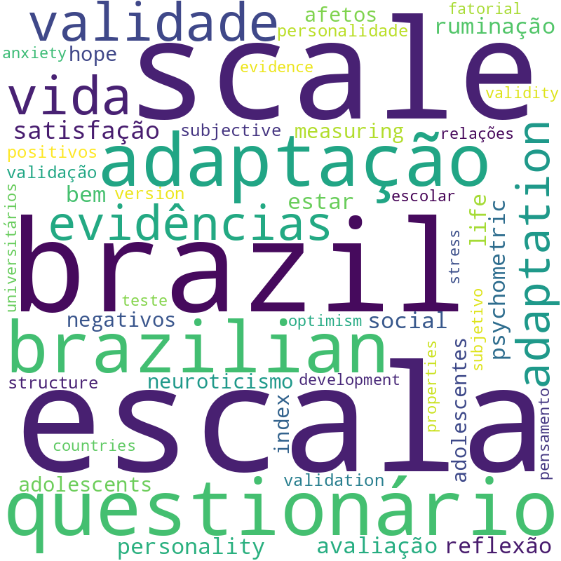 Nuvem de termos dos títulos das publicações